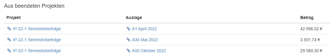 Screenshot mit &Uuml;bersicht &uuml;ber beendete Projekte