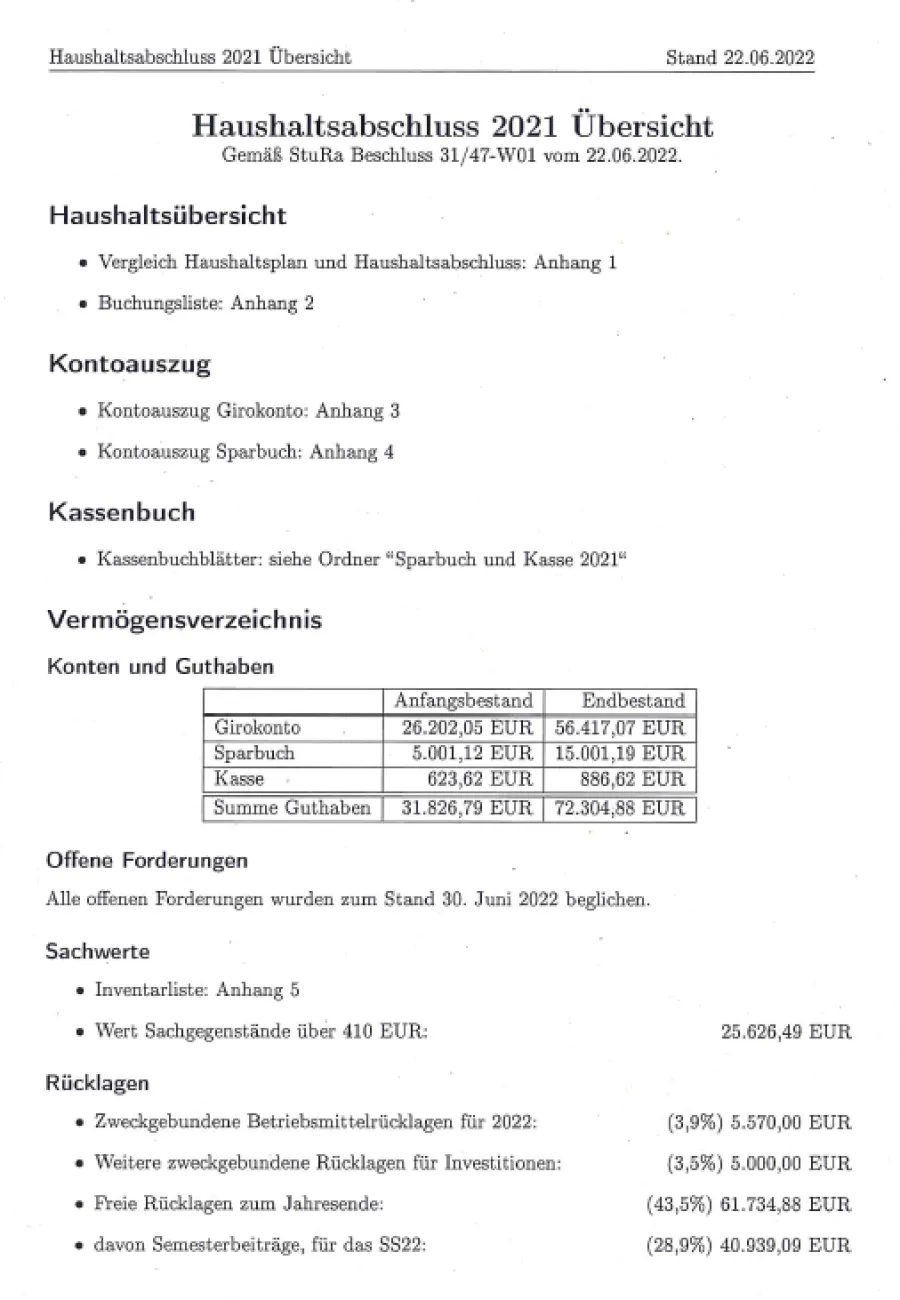 &Uuml;bersicht eines Haushaltsabschluss