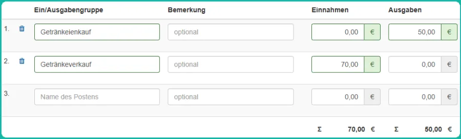 &Uuml;bersicht eines Finanzplans bei der Projekterstellung