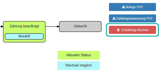 V4-AbrechnungView-Loeschen