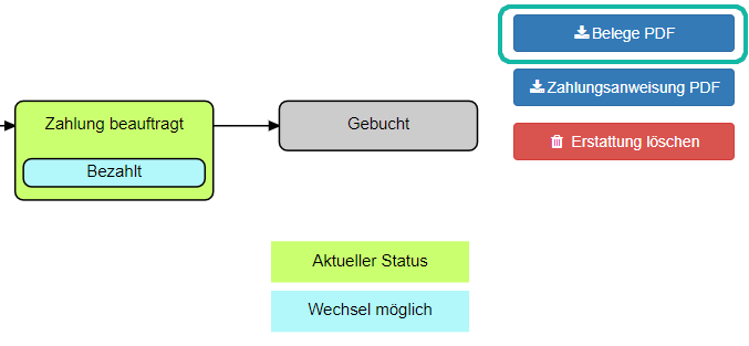 V4-AbrechnungView-BelegePDF