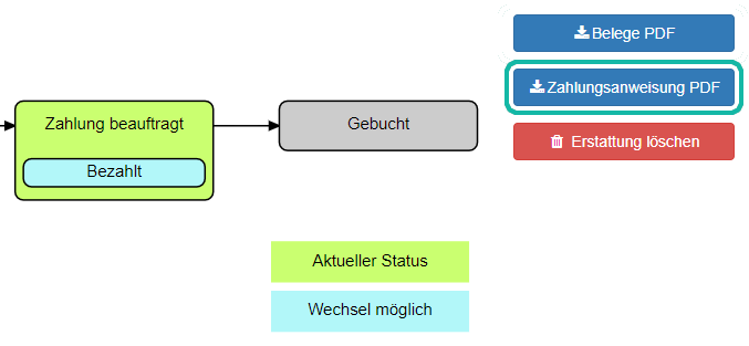 V4-AbrechnungView-ZahlungsanweisungPDF